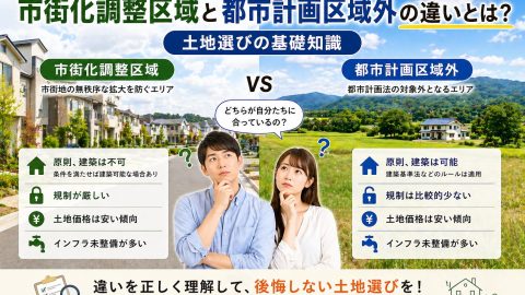 市街化調整区域と都市計画区域外の違いとは？土地選びの基礎知識