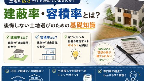 【家づくりの基礎知識】建蔽率・容積率とは?後悔しない土地選びのための基礎知識