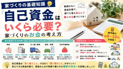 【家づくりの基礎知識】自己資金はいくら必要？家づくりのお金の考え方