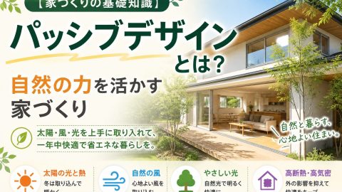 【家づくりの基礎知識】パッシブデザインとは？自然の力を活かす家づくり